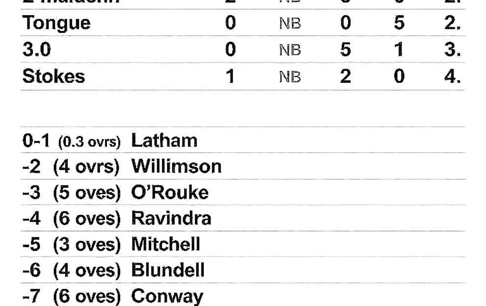 Cricket's Immutable Ledger: How an Empty Data Payload Poses as a Clean Ruling Cricket's Immutable Ledger: How an Empty Data Payload Poses as a Clean Ruling